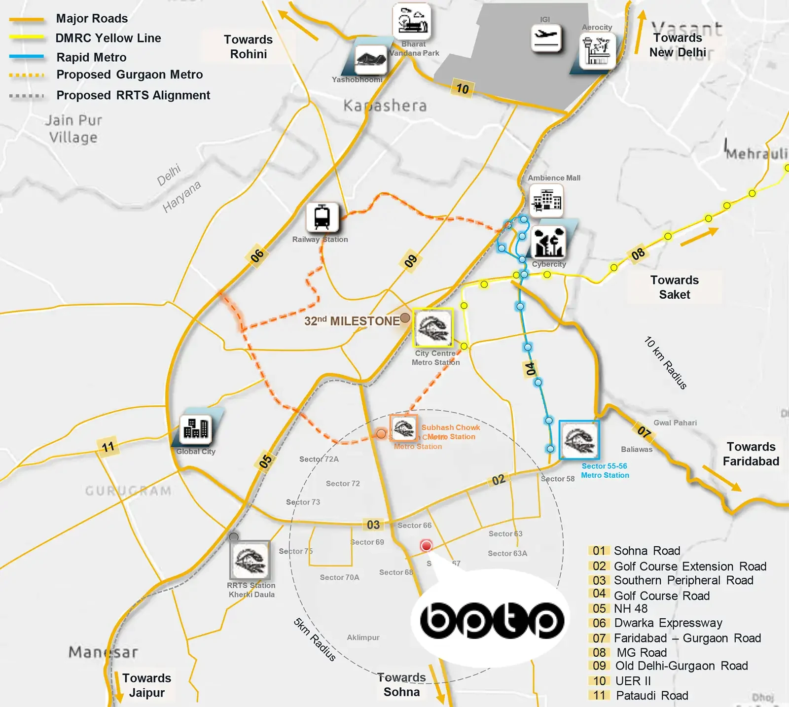 Location