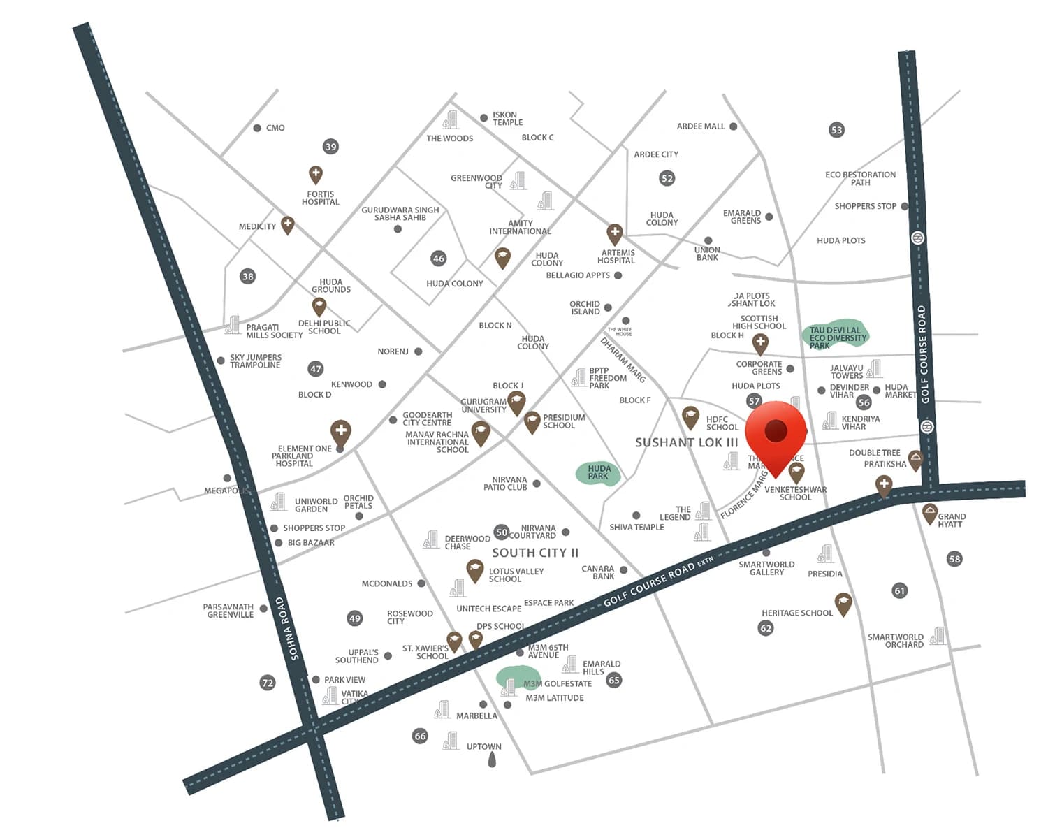 Location