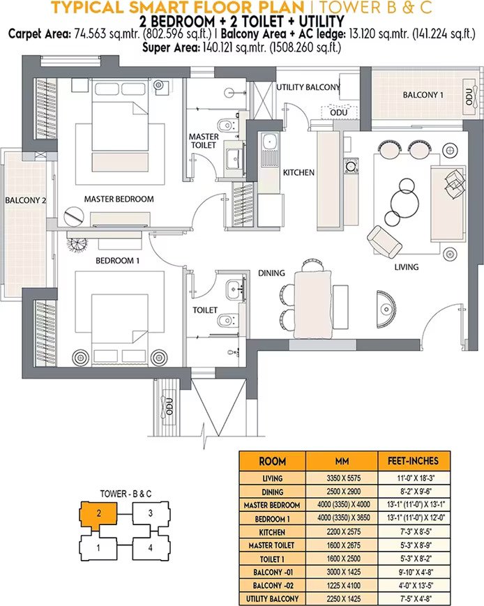 2 BHK